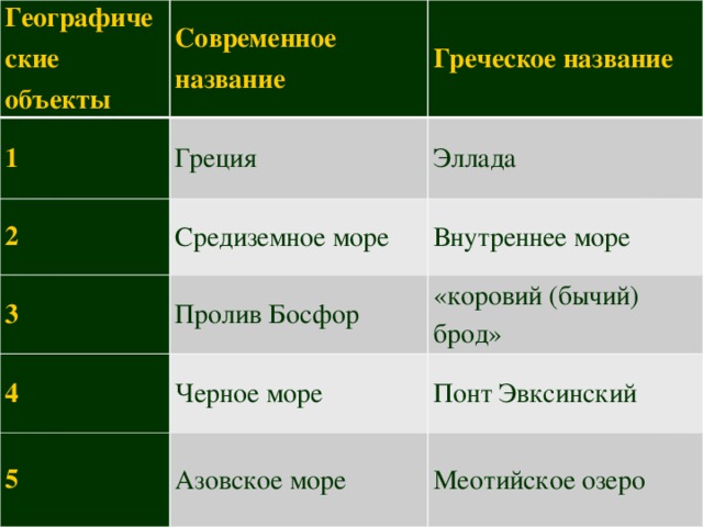 Таблица по греции 5 класс история