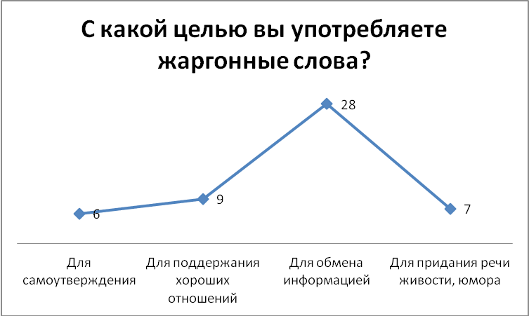 Исследовательский проект современная речь школьника