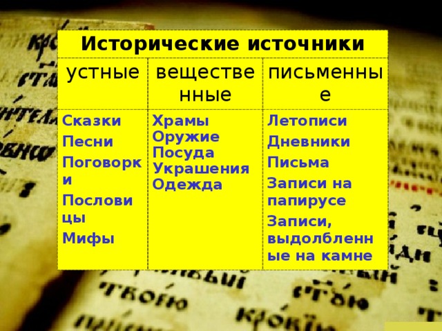 Исторические источники устные вещественные Сказки Песни Поговорки Пословицы Мифы письменные Храмы Оружие Посуда Украшения Одежда Летописи Дневники Письма Записи на папирусе Записи, выдолбленные на камне 