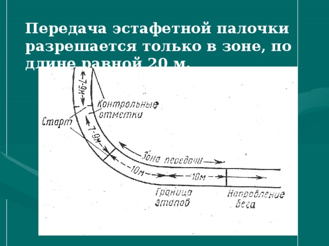 Передача эстафетной палочки картинки