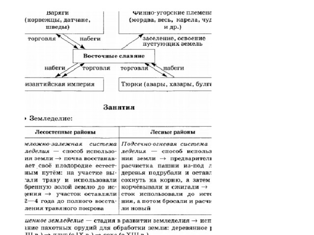 История народов восточной европы в 1 тыс до н э 6 класс презентация