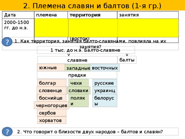 История народов восточной европы в 1 тыс до н э 6 класс презентация