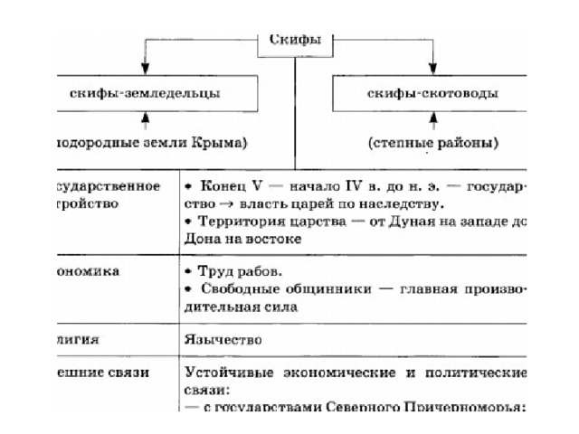 История народов восточной европы в 1 тыс до н э 6 класс презентация