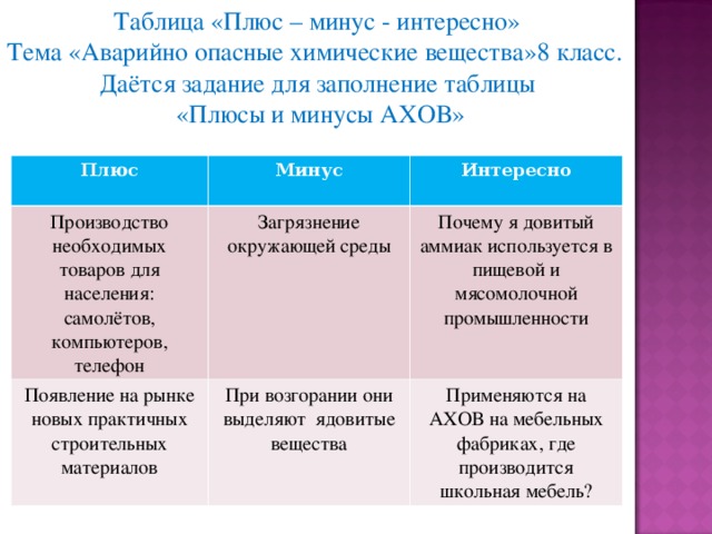 Таблица минусов