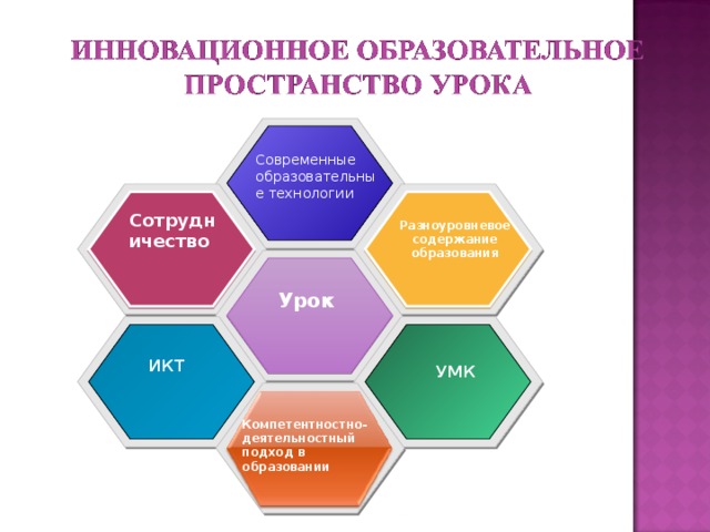 Конвергентное образование презентация