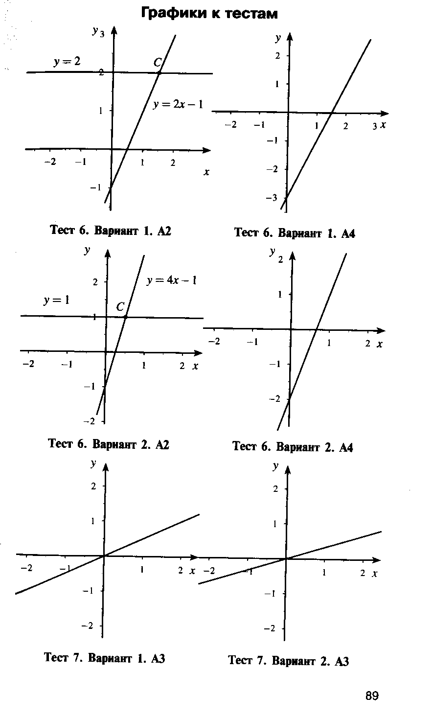 Координаты и графики 7. Контрольная работа по алгебре 7 класс графики. Контрольная работа по алгебре 4 7 класс функции. Контрольная работа по алгебре 7 класс график функции. Алгебра 7 класс график функции контрольная.