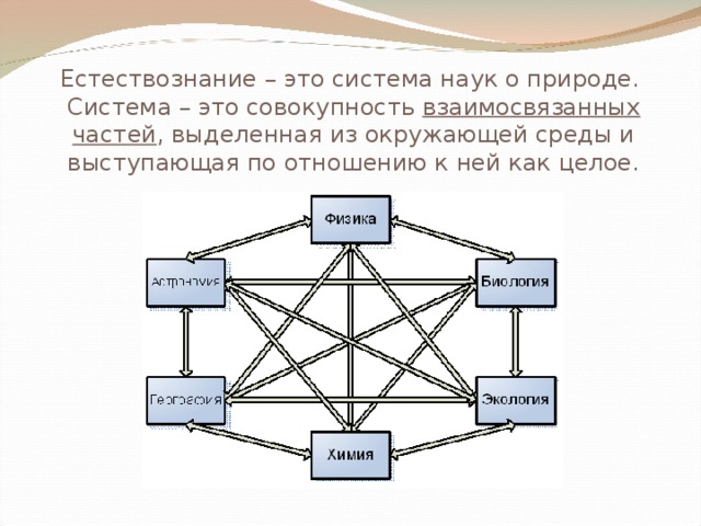 Оформите схему естествознание синтез наук