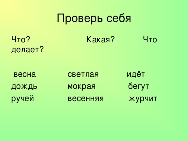 Как пишется весенняя. Что делает Весна. Весна какая что она делает. Сделать весну. Написать Весна какая.