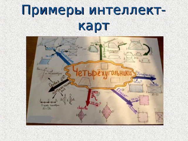 Примеры интеллект-карт 