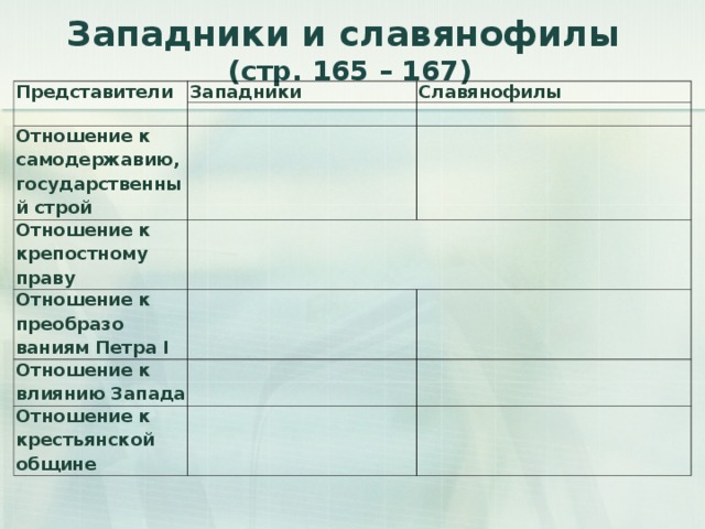 Заполните таблицу представители отношение к самодержавию. Представители западников и славянофилов. Отношение славянофилов к влиянию Запада. Представители западники славянофилы отношение к самодержавию. Отношение славянофилов к самодержавию.