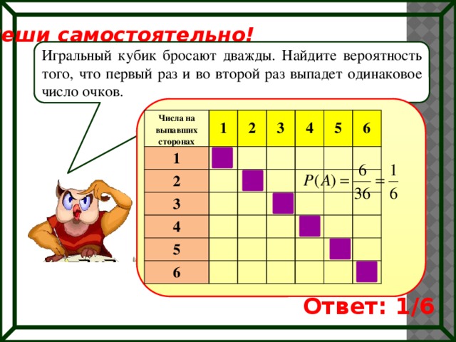 Реши самостоятельно! Игральный кубик бросают дважды. Найдите вероятность того, что первый раз и во второй раз выпадет одинаковое число очков. Числа на выпавших сторонах 1 1 2 2 3 3 4 4 5 5 6 6 Ответ: 1/6 