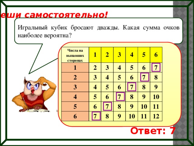 Кубик бросают дважды найдите вероятность. Игральный кубик бросают дважды. Игральный кубик бросают дважды таблица. Игральный кубик бросают дважды какая сумма очков наиболее вероятна. Сумма очков в картах 54.