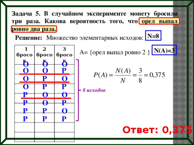 Монету бросают пока не выпадет орел