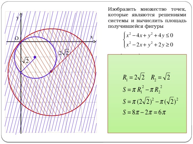 Изобразить множество точек, которые являются решениями системы и вычислить площадь получившейся фигуры у х О 