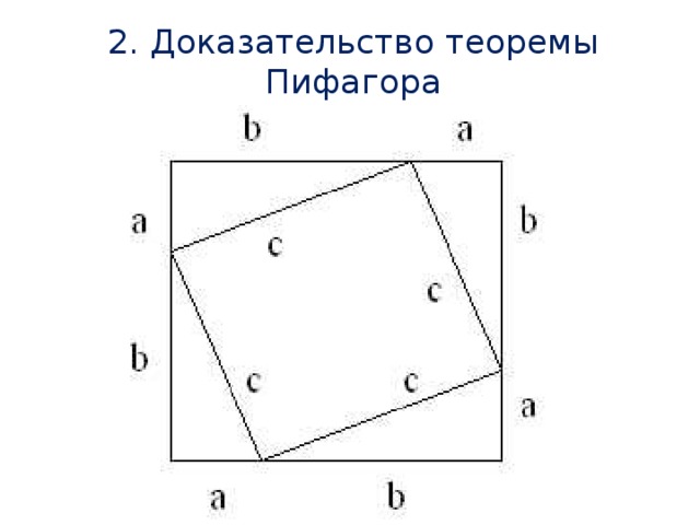 Доказательство пифагора. Геометрическое доказательство теоремы Пифагора. Доказательство теоремы Пифагора 8 класс. Доказательство по теореме Пифагора 8 класс. Теорема Пифагора с доказательством и рисунком.