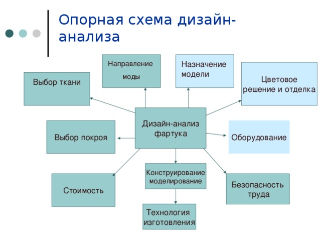 Проект по технологии дизайн анализ