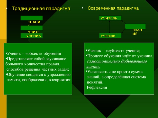 Кто является автором парадигмы образования