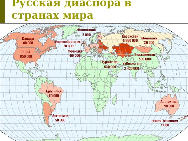 Русская диаспора в странах мира 