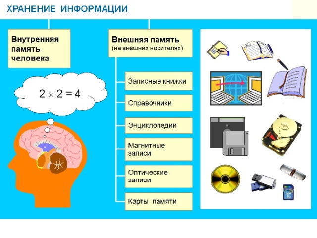 2. хранение информации.