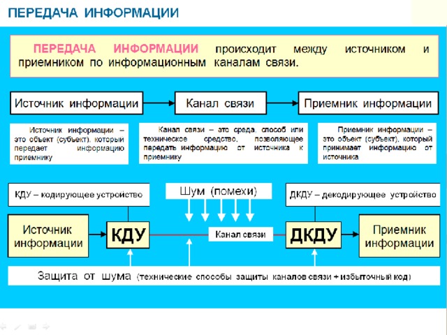 3. Передача информации.