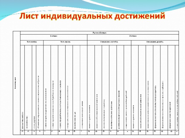 Карта индивидуальных достижений