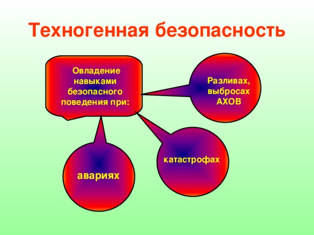 Техногенная безопасность. Виды техногенной безопасности. Техногенная безопасность примеры. Техногенная безопасность БЖД.