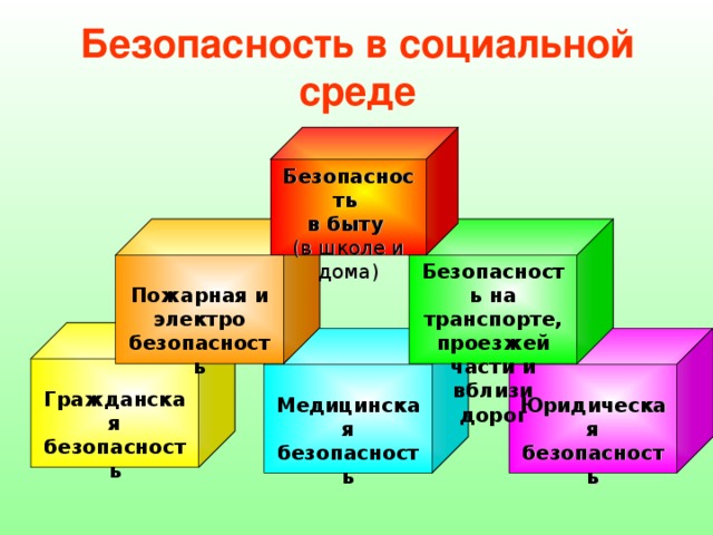 Социальная безопасность это. Безопасность в социальной среде. К безопасности в социальной среде относят безопасность…. Безопасное поведение человека в социальной среде. Защищенность в социальной среде.