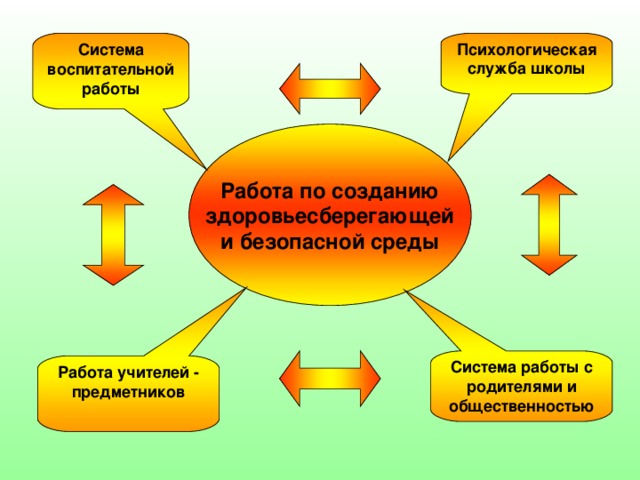 Цель учебно воспитательной работы в школе