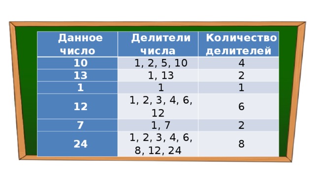 Делители 13