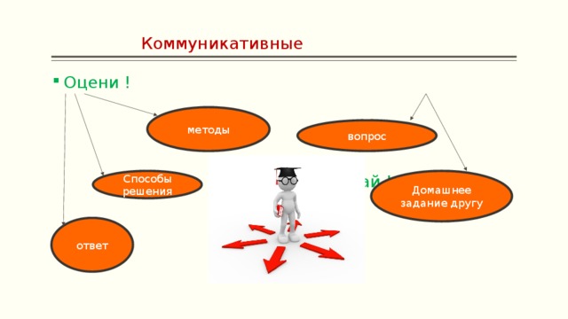 Задающий метод. Методи Комуникативӣ дар таълими математика.