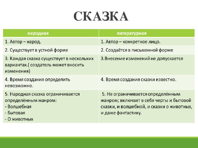 Чем отличается народная сказка. Сказка Морозко сравнительный анализ. Различия сказки Морозко. Сравнение сказок Морозко и Мороз Иванович в таблице. Сходства и отличия сказок Морозко и Мороз Иванович.