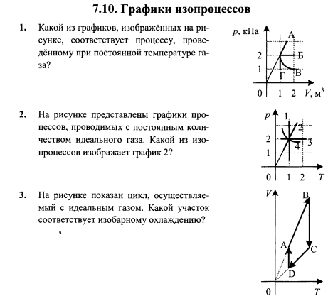 Какому процессу в идеальном газе соответствует график на рисунке