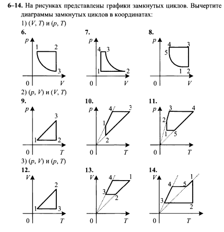 На рисунке показаны различные процессы изменения состояния в идеальном газе