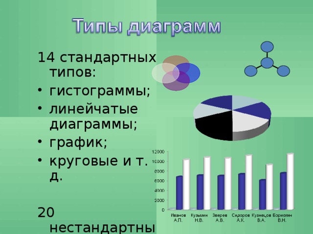 Деловая графика 8 класс презентация