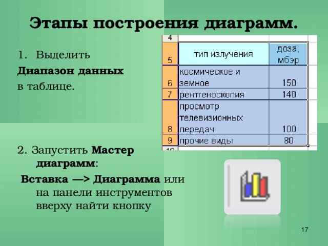 Деловая графика условная функция 8 класс презентация семакин