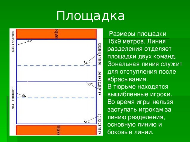 Площадка  Размеры площадки 15х9 метров. Линия разделения отделяет площадки двух команд. Зональная линия служит для отступления после вбрасывания.  В тюрьме находятся вышибленные игроки.  Во время игры нельзя заступать игрокам за линию разделения, основную линию и боковые линии. 