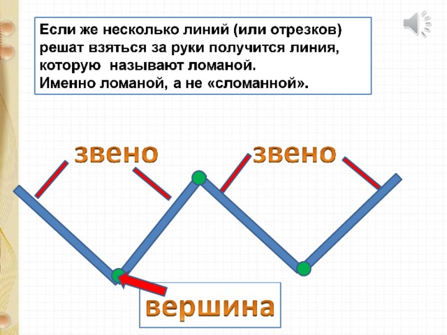 Вершины ломаной линии 1 класс рисунок