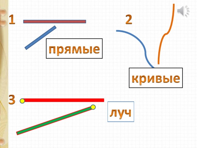 Вершины ломаной линии 1 класс рисунок