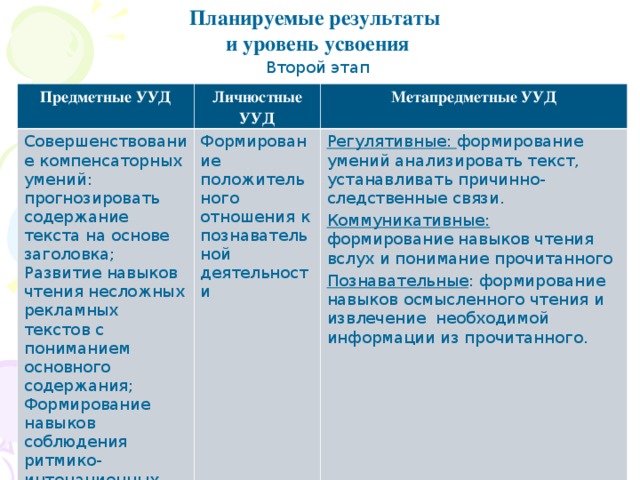 Результаты урока