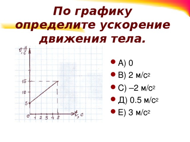 Рисунки карты чертежи диаграммы схемы графики представляют собой