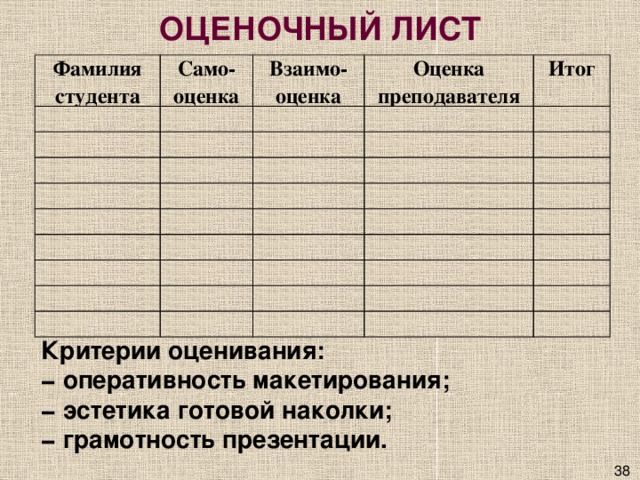 Лист фамилия. Оценочный лист презентации. Оценочные лист для швеи. Оценочные листы картинки для презентации. Лист с фамилиями.