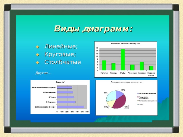 Информатика 6 класс презентация на свободную тему