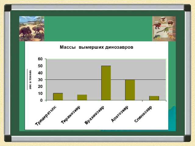 Какую особенность сельского хозяйства иллюстрирует график