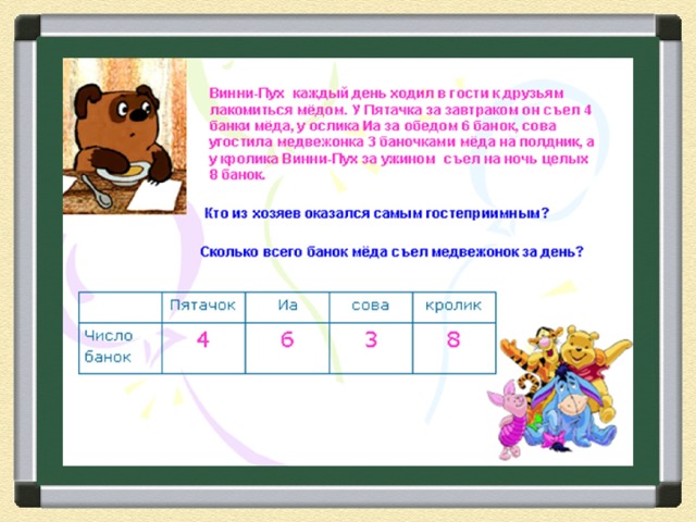 Какое одинаковое количество. Задача сколько всего банок мёда у Винни пуха ?. Банку меда Винни и Пятачок съедают за 10 минут а один Пятачок за 25 мин. Ослик ИА съел 4 баночки меда по 0.73. Винни пух съедает бочонок меда за 10 минут а Пятачок за 15.