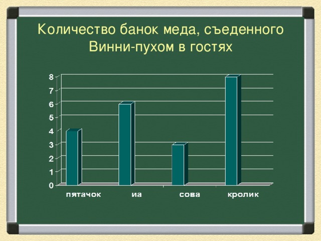 Дионис карта покупок