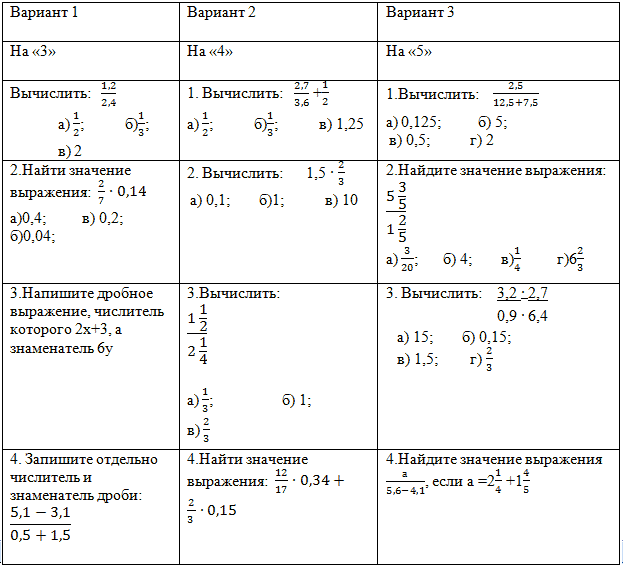 Дробные выражения 6 класс презентация