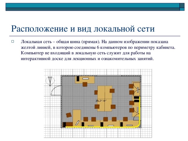 Расположение и вид локальной сети Локальная сеть – общая шина (прямая). На данном изображении показана желтой линией, в которою соединены 6 компьютеров по периметру кабинета. Компьютер не входящий в локальную сеть служит для работы на интерактивной доске для лекционных и ознакомительных занятий. 