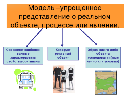 Упрощенные представления. Модели реальных объектов процессов или явлений примеры. Как упрощаются модели объектов в играх.