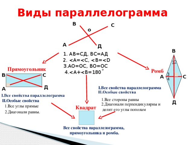 Прямоугольник ромб квадрат 8 класс презентация атанасян