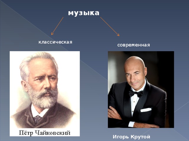 Классика в современной обработке 8 класс музыка презентация